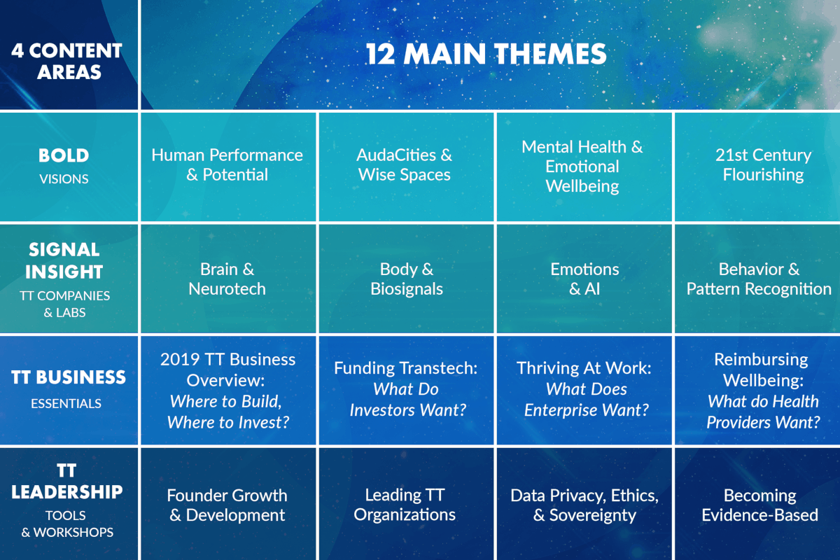 2019 TTC 4 Main Content Areas